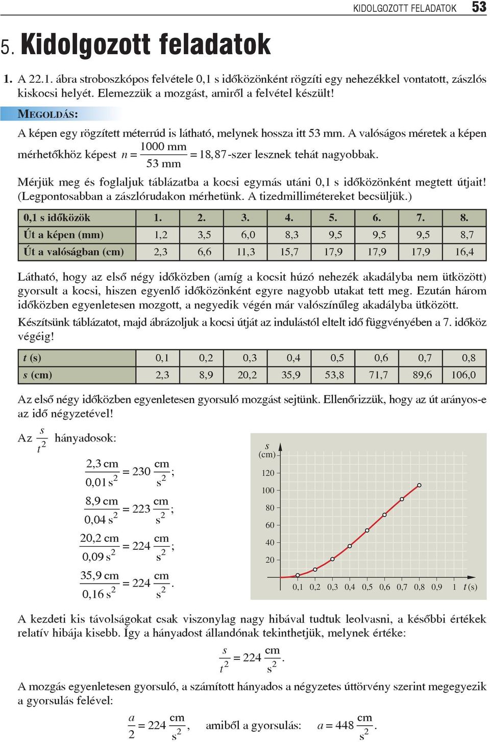 A valóágo méretek a képen 1000 mm mérhetõkhöz képet n = =18 87-zer leznek tehát nagyobbak. 53 mm, Mérjük meg é foglaljuk táblázatba a koci egymá utáni 0,1 idõközönként megtett útjait!