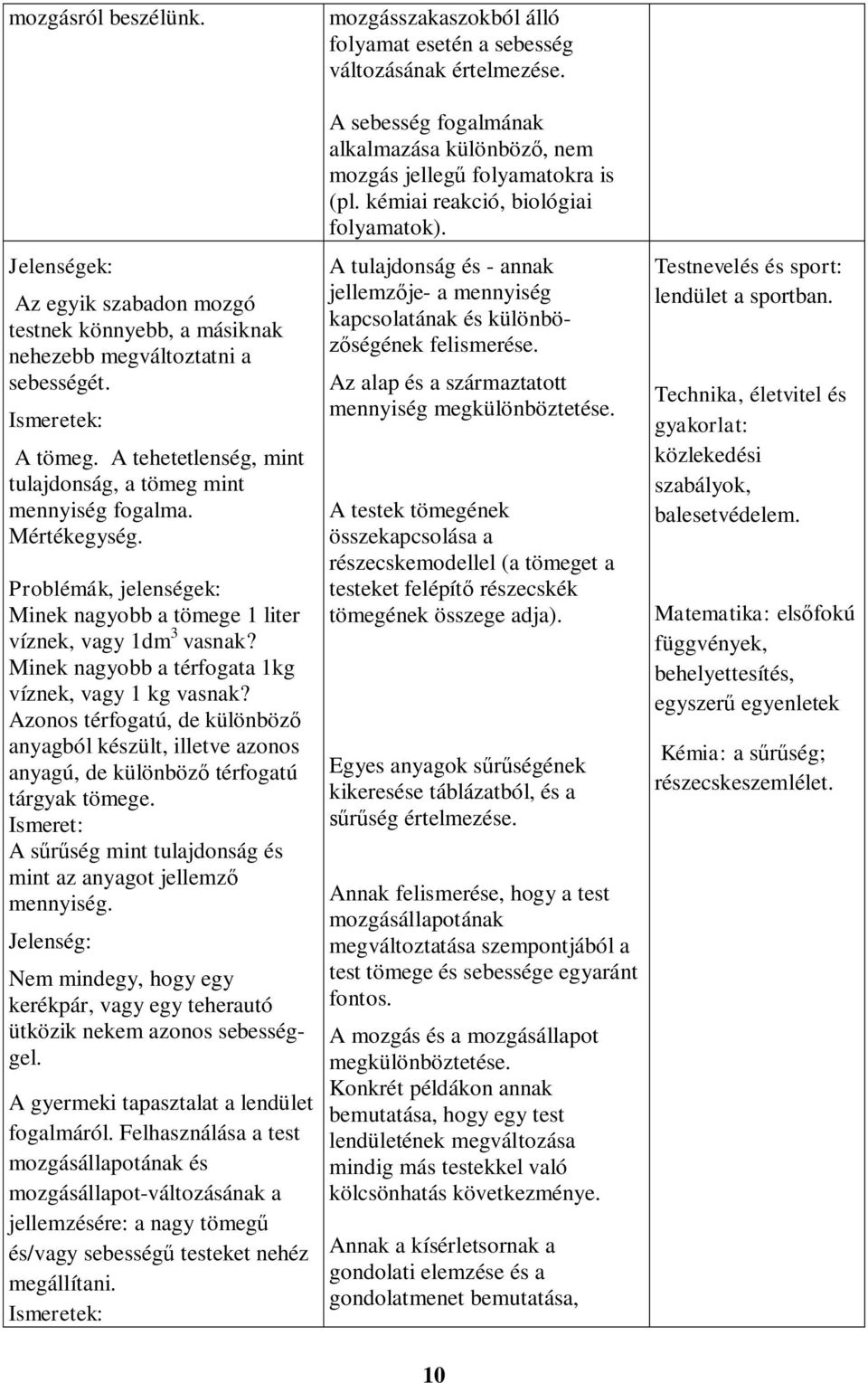 Azonos térfogatú, de különböző anyagból készült, illetve azonos anyagú, de különböző térfogatú tárgyak tömege. Ismeret: A sűrűség mint tulajdonság és mint az anyagot jellemző mennyiség.