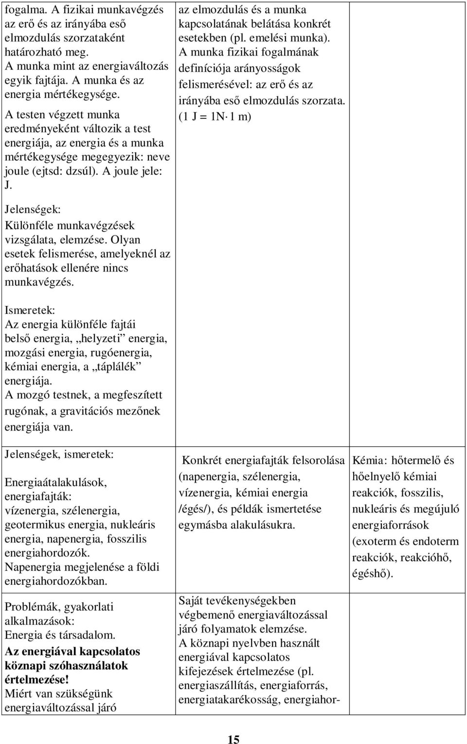 az elmozdulás és a munka kapcsolatának belátása konkrét esetekben (pl. emelési munka).