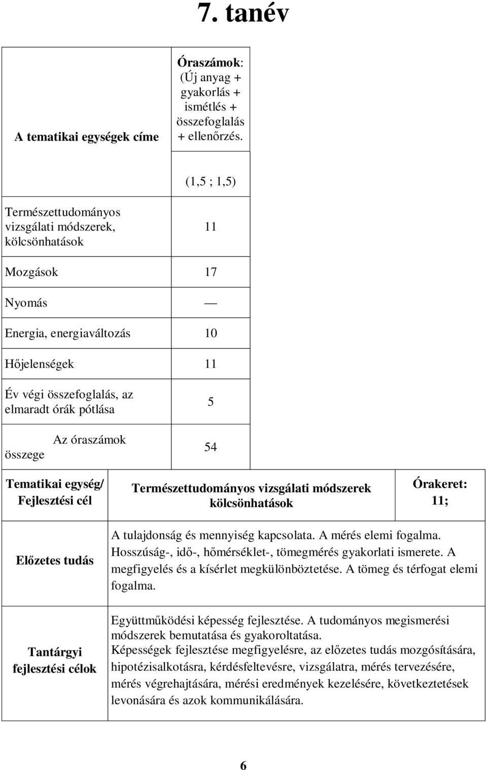 óraszámok 54 Tematikai egység/ Fejlesztési cél Természettudományos vizsgálati módszerek kölcsönhatások Órakeret: 11; Előzetes tudás Tantárgyi fejlesztési célok A tulajdonság és mennyiség kapcsolata.