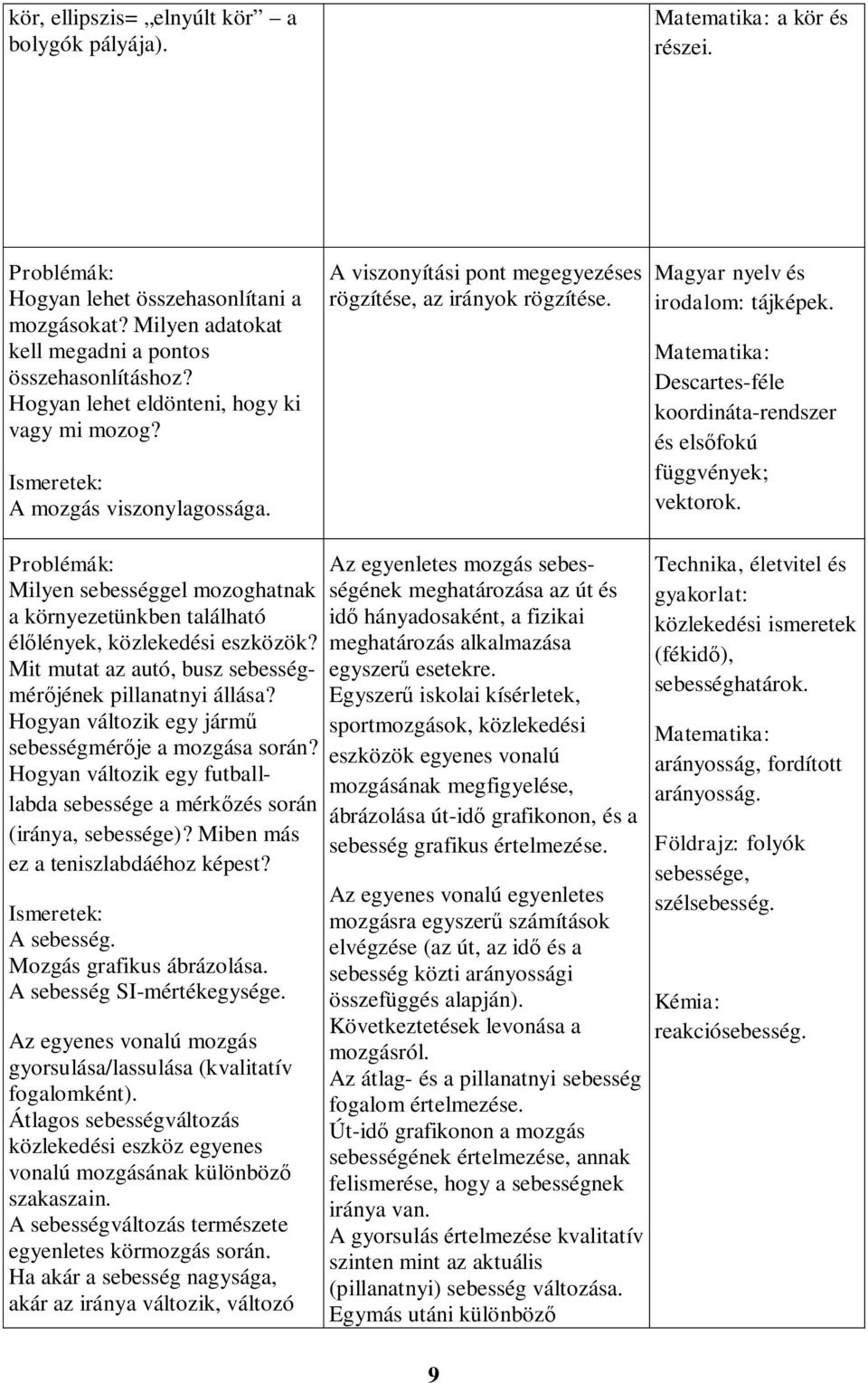 Matematika: Descartes-féle koordináta-rendszer és elsőfokú függvények; vektorok. Problémák: Milyen sebességgel mozoghatnak a környezetünkben található élőlények, közlekedési eszközök?