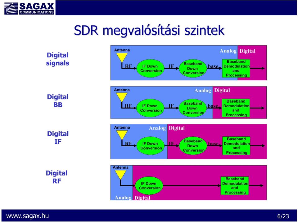 signals Digital BB