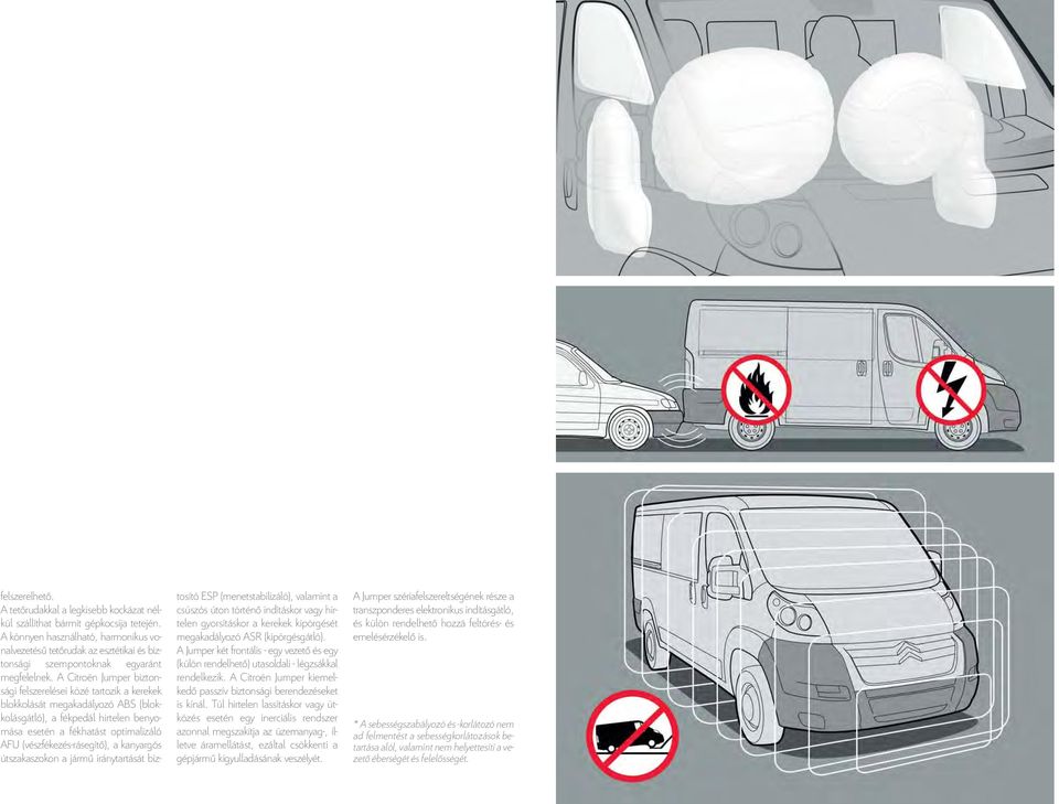 A Citroën Jumper biztonsági felszerelései közé tartozik a kerekek blokkolását megakadályozó ABS (blokkolásgátló), a fékpedál hirtelen benyomása esetén a fékhatást optimalizáló AFU