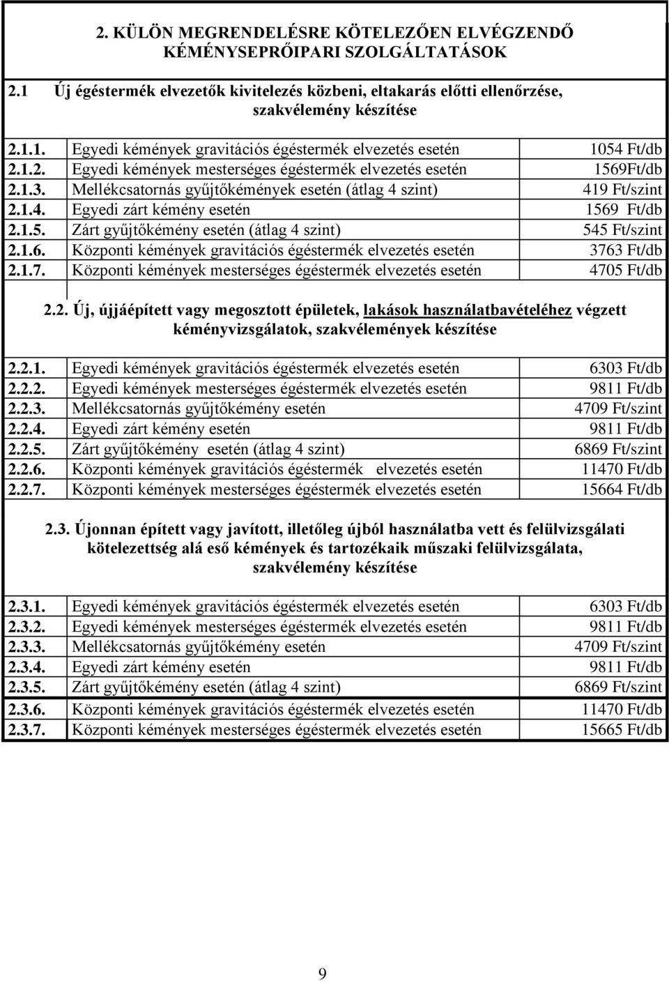 1.6. Központi kémények gravitációs égéstermék elvezetés esetén 3763 Ft/db 2.