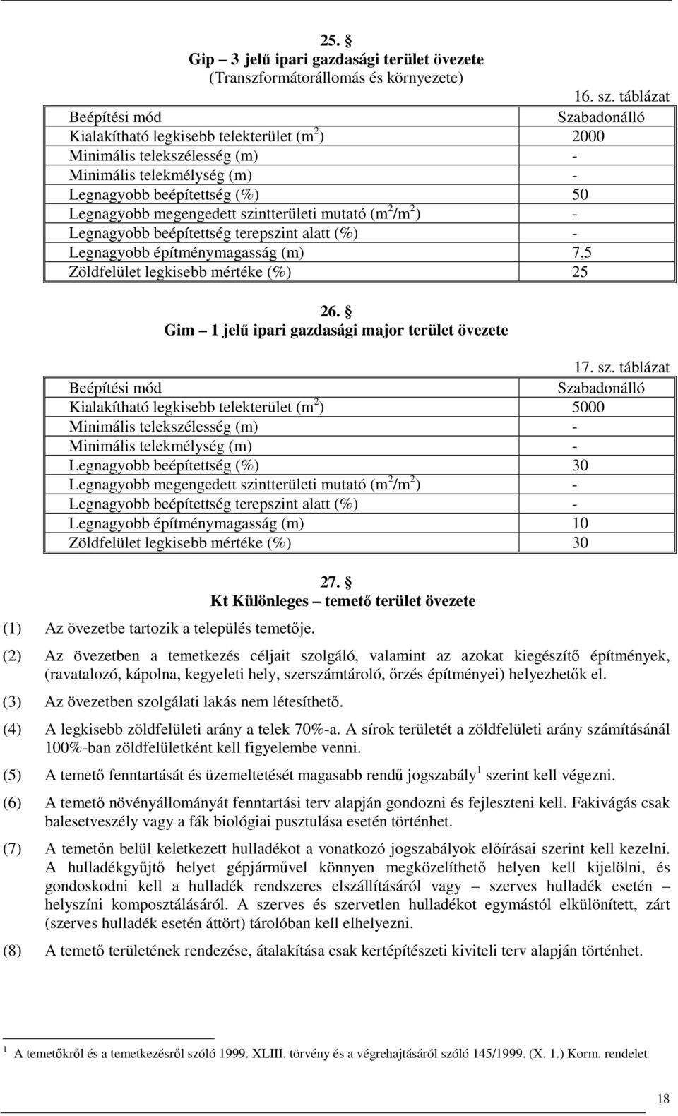 mértéke (%) 25 26. Gim 1 jelő ipari gazdasági major terület övezete 16. sz.