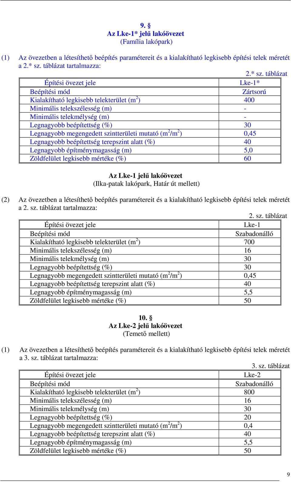 táblázat Építési övezet jele Lke-1* Zártsorú Kialakítható legkisebb telekterület (m 2 ) 400 Minimális telekszélesség (m) - Minimális telekmélység (m) - Legnagyobb beépítettség (%) 30 Legnagyobb