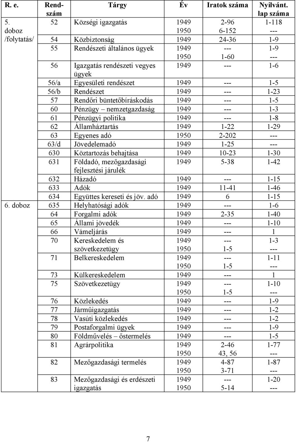 rendészet 1949 1-5 56/b Rendészet 1949 1-23 57 Rendőri büntetőbíráskodás 1949 1-5 60 Pénzügy nemzetgazdaság 1949 1-3 61 Pénzügyi politika 1949 1-8 62 Államháztartás 1949 1-22 1-29 63 Egyenes adó