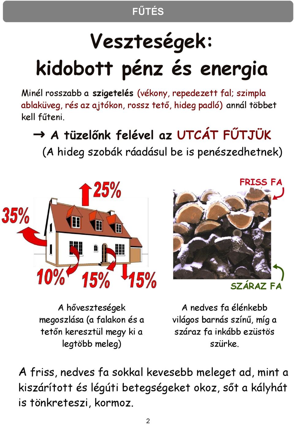 A tüzelőnk felével az UTCÁT FŰTJÜK (A hideg szobák ráadásul be is penészedhetnek) FRISS FA SZÁRAZ FA A hőveszteségek megoszlása (a falakon és a