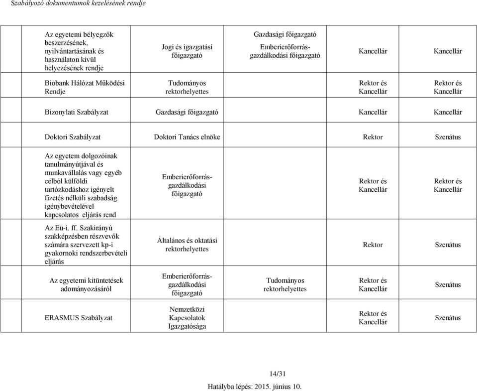 tartózkodáshoz igényelt fizetés nélküli szabadság igénybevételével kapcsolatos eljárás rend Az Eü-i. ff.