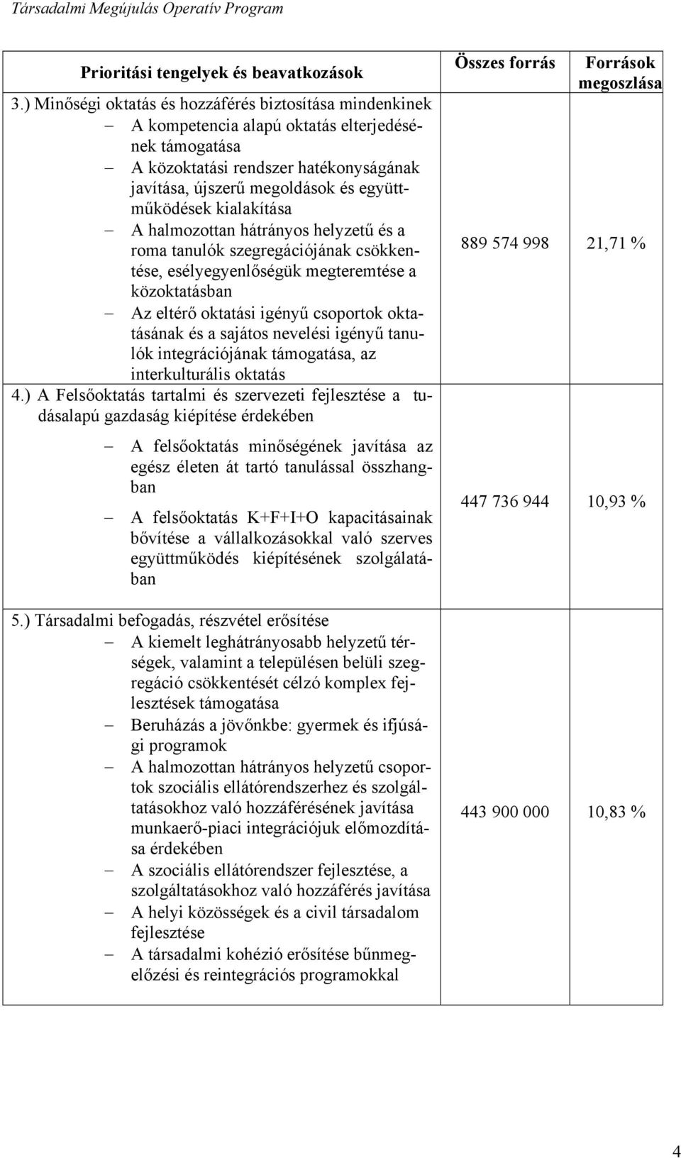 kialakítása A halmozottan hátrányos helyzetű és a roma tanulók szegregációjának csökkentése, esélyegyenlőségük megteremtése a közoktatásban Az eltérő oktatási igényű csoportok oktatásának és a