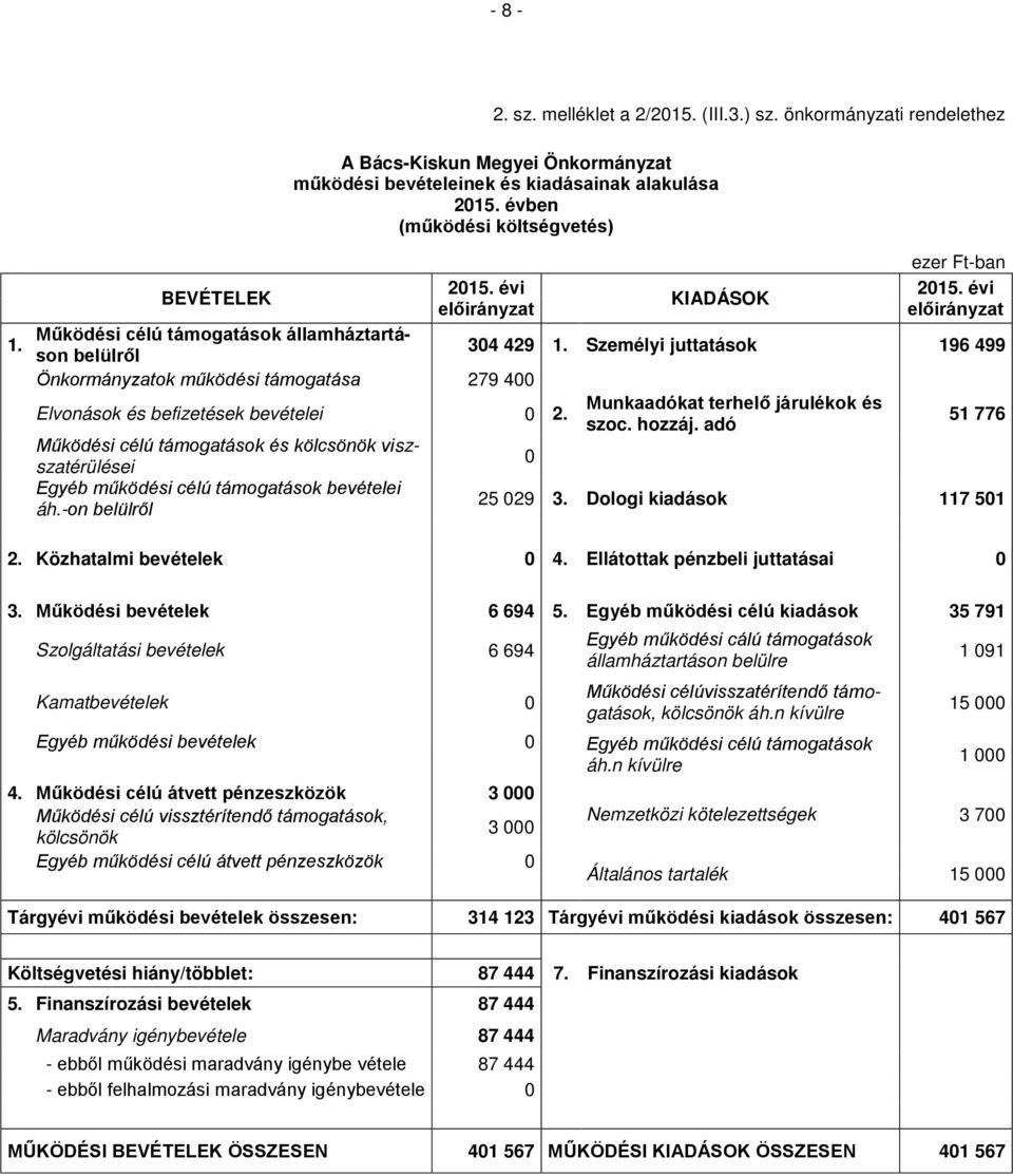 Személyi juttatások 196 499 Önkormányzatok működési támogatása 279 400 Elvonások és befizetések bevételei 0 2. Munkaadókat terhelő járulékok és szoc. hozzáj.