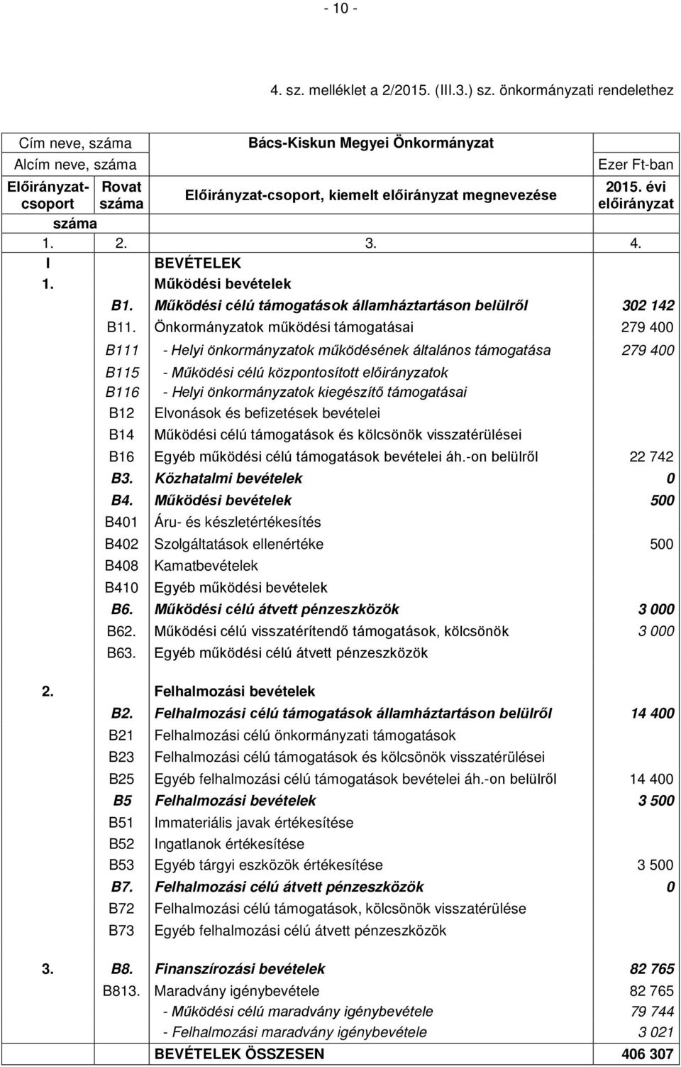 I BEVÉTELEK 1. Működési bevételek B1. Működési célú támogatások államháztartáson belülről 302 142 B11.