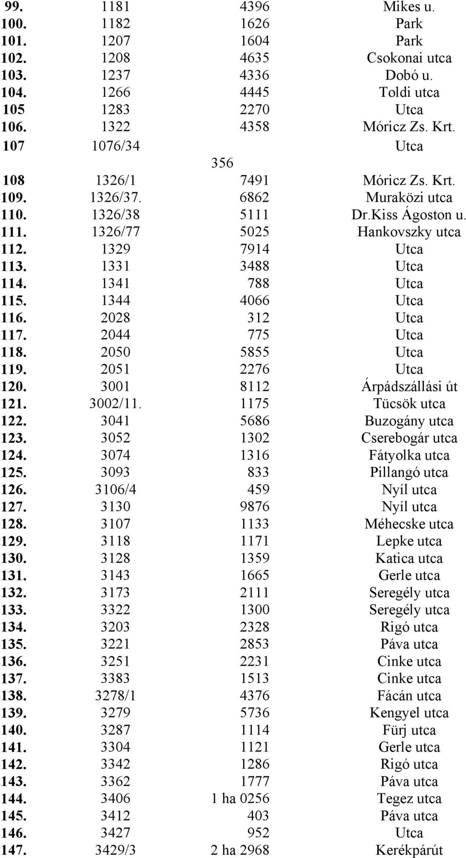 1331 3488 Utca 114. 1341 788 Utca 115. 1344 4066 Utca 116. 2028 312 Utca 117. 2044 775 Utca 118. 2050 5855 Utca 119. 2051 2276 Utca 120. 3001 8112 Árpádszállási út 121. 3002/11. 1175 Tücsök utca 122.