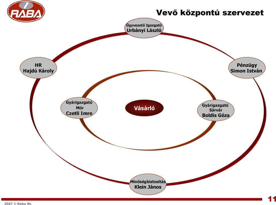 Gyárigazgató Mór Czetli Imre Vásárló