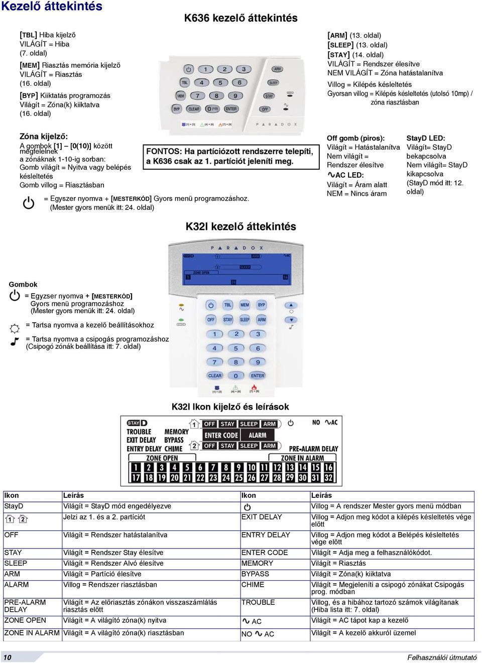 oldal) VILÁGÍT = Rendszer élesítve NEM VILÁGÍT = Zóna hatástalanítva Villog = Kilépés késleltetés Gyorsan villog = Kilépés késleltetés (utolsó 10mp) / zóna riasztásban Zóna kijelző: A gombok [1]