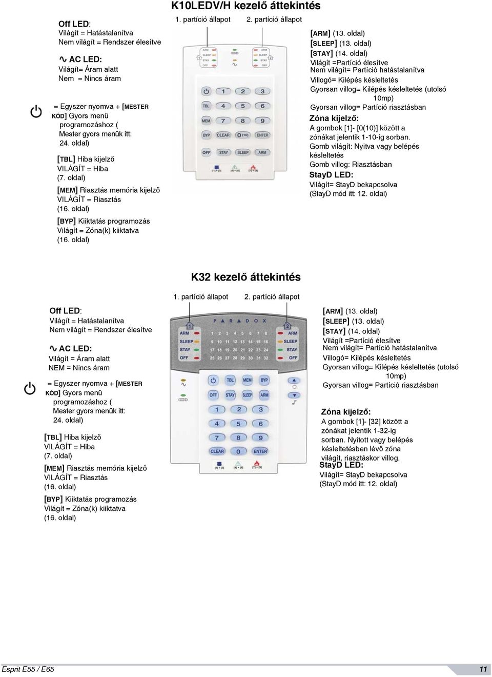 oldal) K10LEDV/H kezelő áttekintés 1. partíció állapot 2. partíció állapot [ARM] (13. oldal) [SLEEP] (13. oldal) [STAY] (14.