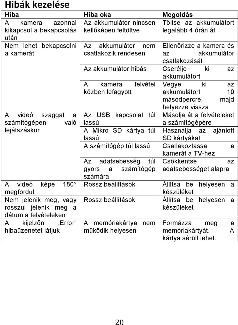 nem Ellenőrizze a kamera és csatlakozik rendesen az akkumulátor csatlakozását Az akkumulátor hibás Cserélje ki az akkumulátort A kamera felvétel Vegye ki az közben lefagyott akkumulátort 10