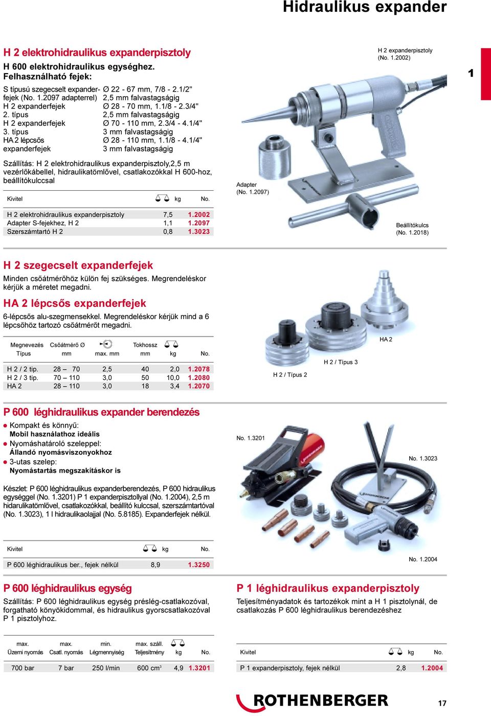 típus 3 mm falvastagságig HA 2 lépcsõs Ø 28 0 mm,./8 4./4" expanderfejek 3 mm falvastagságig H 2 expanderpisztoly (No.