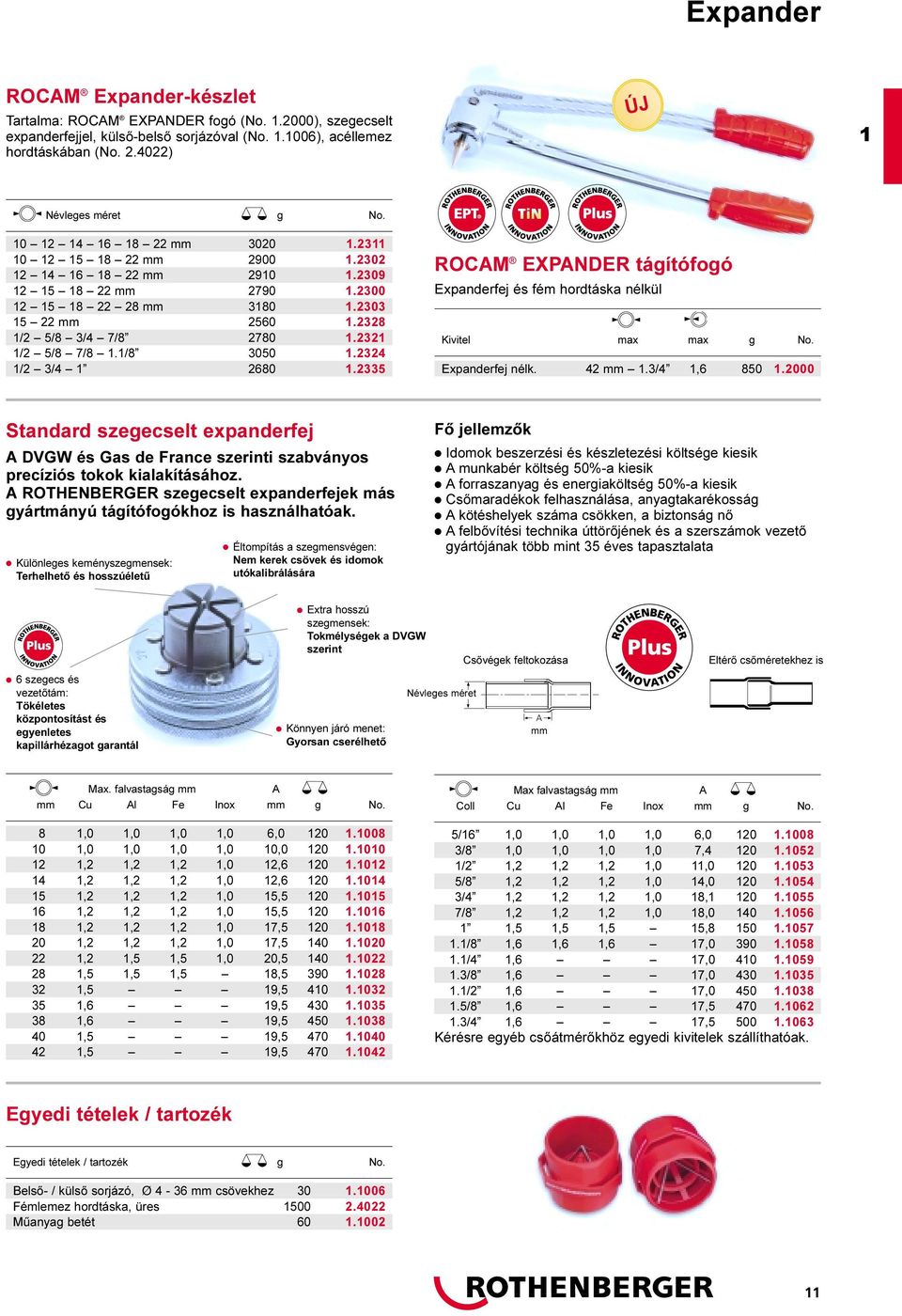 2335 ROCAM EXPANDER tágítófogó Expanderfej és fém hordtáska nélkül Kivitel max max g No. Expanderfej nélk. 42 mm.3/4,6 850.