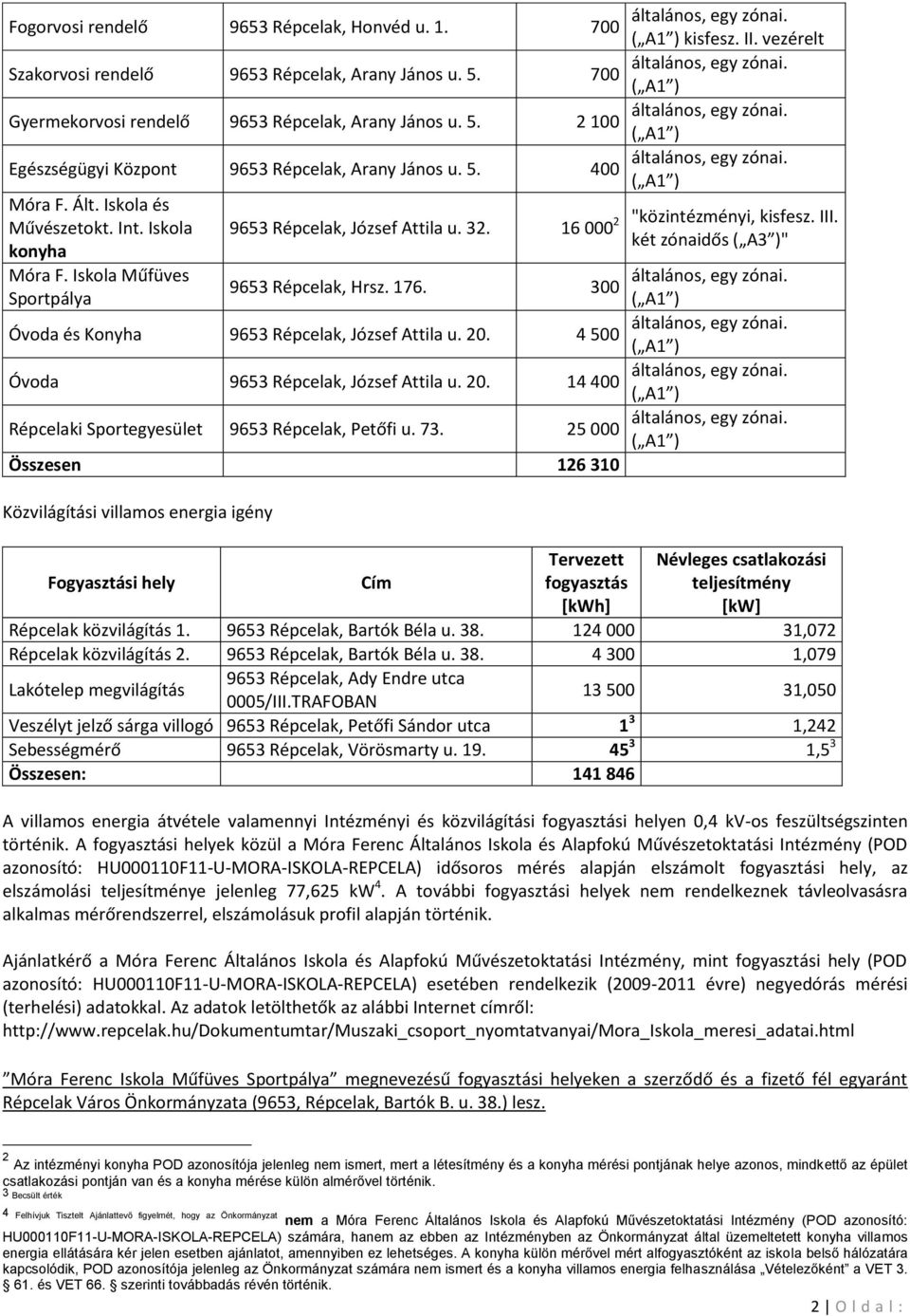 két zónaidős ( A3 )" 9653 Répcelak, Hrsz. 176. 300 Óvoda és Konyha 9653 Répcelak, József Attila u. 20. 4 500 Óvoda 9653 Répcelak, József Attila u. 20. 14 400 Répcelaki Sportegyesület 9653 Répcelak, Petőfi u.