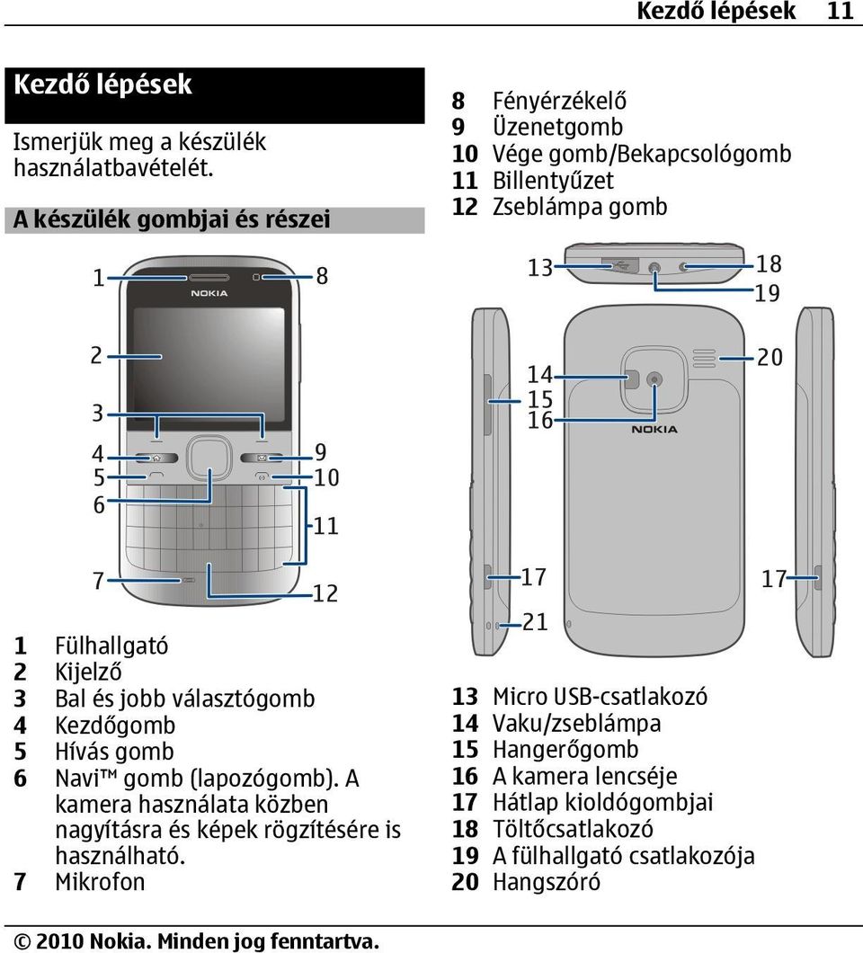 Kijelző 3 Bal és jobb választógomb 4 Kezdőgomb 5 Hívás gomb 6 Navi gomb (lapozógomb).