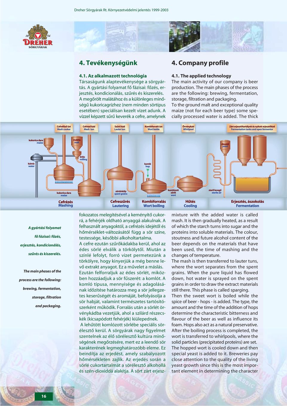A megôrölt malátához és a különleges minôségû kukoricagrízhez (nem minden sörtípus esetében) speciálisan kezelt vizet adunk. A vízzel képzett sûrû keverék a cefre, amelynek 4. Company profile 4.1.
