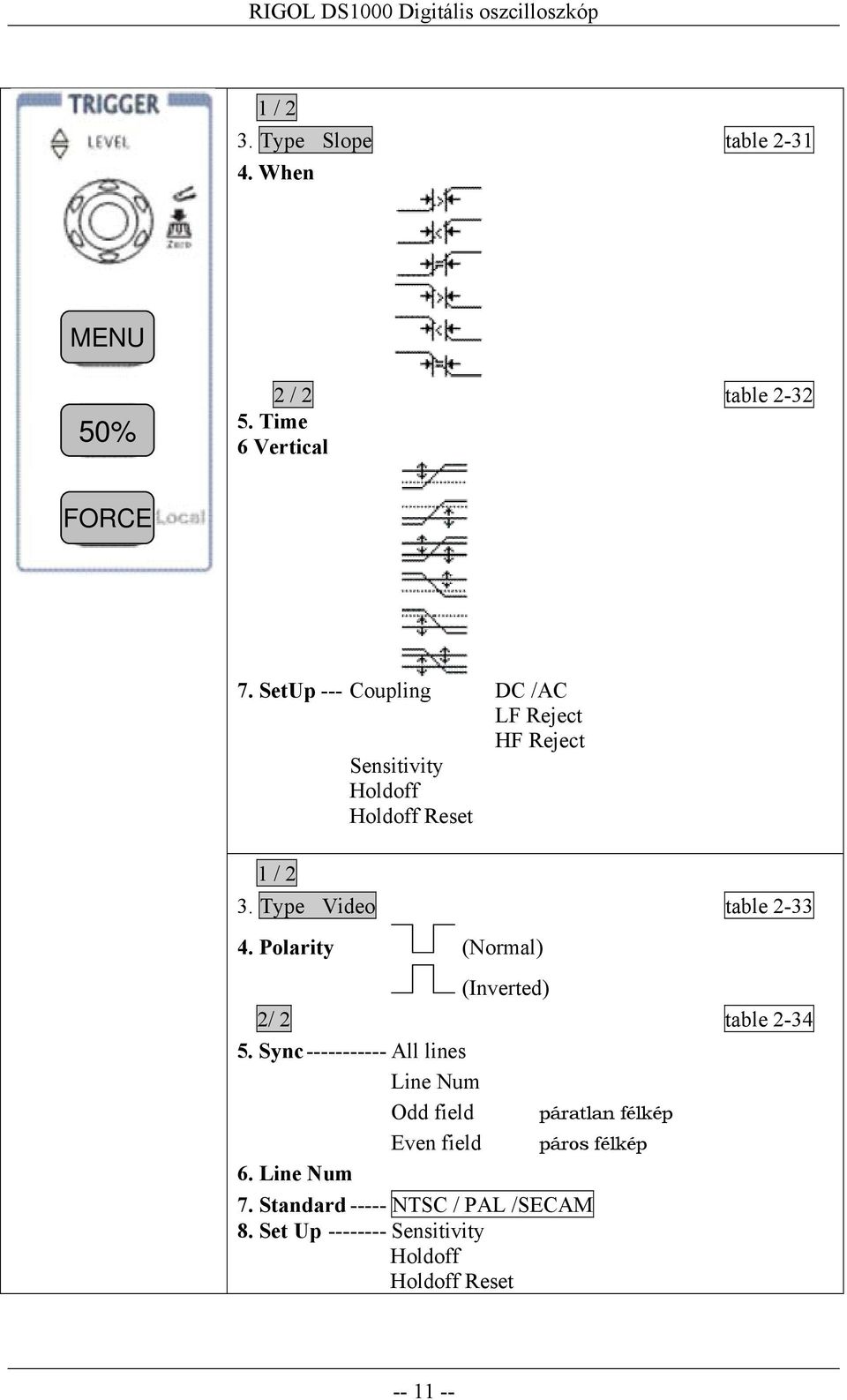 Polarity (Normal) (Inverted) 2/ 2 table 2-34 5.