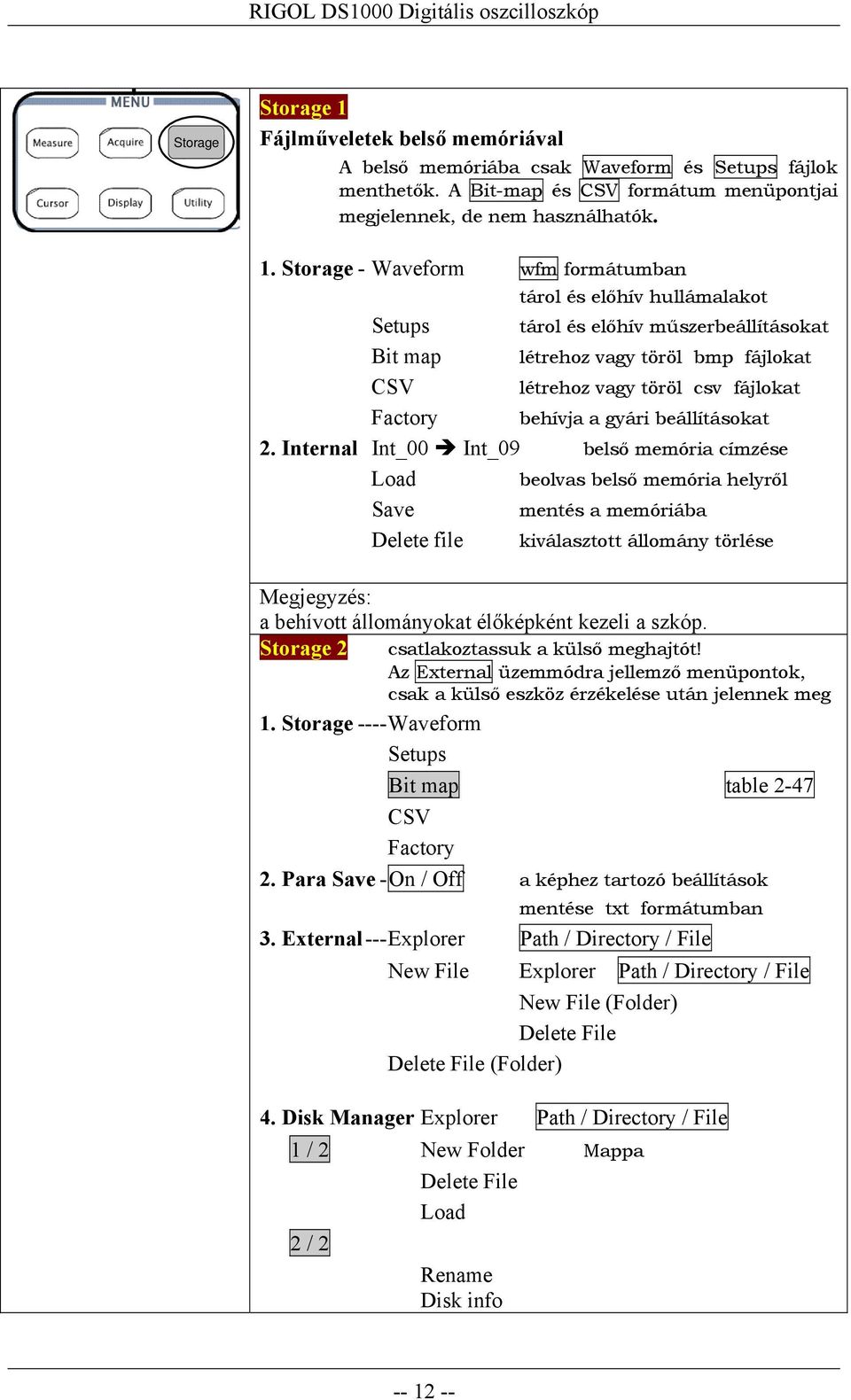 Storage - Waveform wfm formátumban tárol és előhív hullámalakot Setups tárol és előhív műszerbeállításokat Bit map létrehoz vagy töröl bmp fájlokat CSV létrehoz vagy töröl csv fájlokat Factory