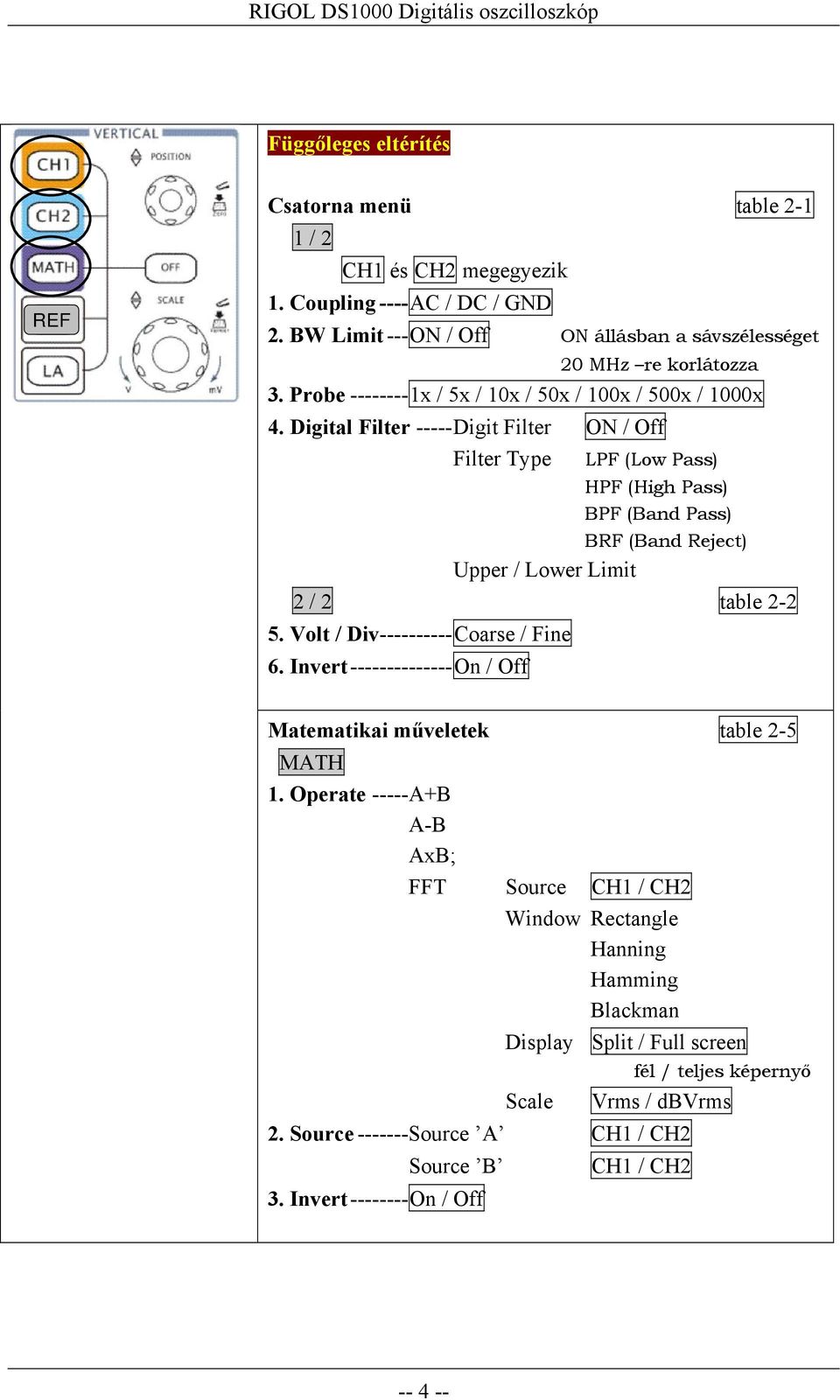 Digital Filter -----Digit Filter ON / Off Filter Type LPF (Low Pass) HPF (High Pass) BPF (Band Pass) BRF (Band Reject) Upper / Lower Limit 2 / 2 table 2-2 5.