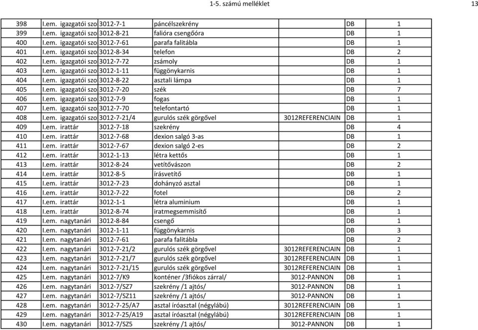 em. igazgatói szoba3012-7-20 szék DB 7 406 I.em. igazgatói szoba3012-7-9 fogas DB 1 407 I.em. igazgatói szoba3012-7-70 telefontartó DB 1 408 I.em. igazgatói szoba3012-7-21/4 gurulós szék görgővel 3012REFERENCIAIN DB 1 409 I.