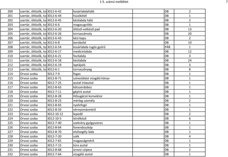 206 szertár, öltözők, tornaterem 3012-6-43 kézi kapu DB 2 207 szertár, öltözők, tornaterem 3012-6-8 bordásfal DB 10 208 szertár, öltözők, tornaterem 3012-6-54 kosárlabda rugós gyűrű PÁR 1 209