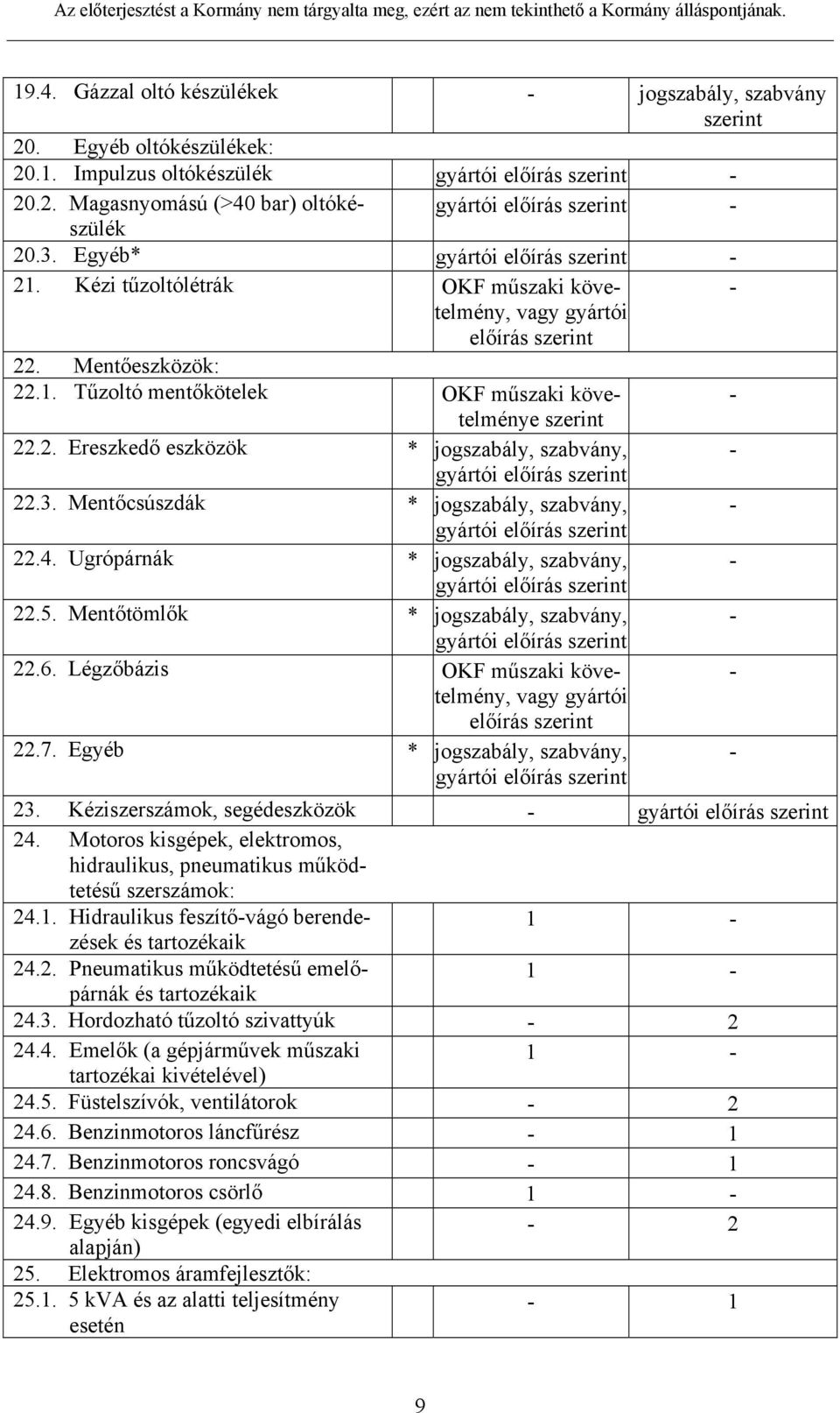 3. Mentőcsúszdák * jogszabály, szabvány, gyártói előírás 22.4. Ugrópárnák * jogszabály, szabvány, gyártói előírás 22.5. Mentőtömlők * jogszabály, szabvány, gyártói előírás 22.6.