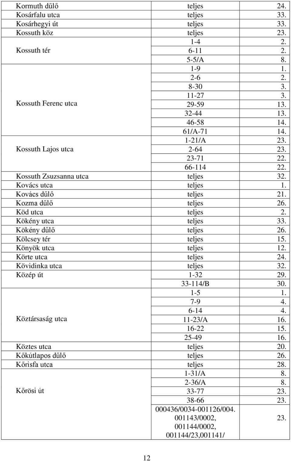 Köd utca teljes 2. Kökény utca teljes 33. Kökény dűlő teljes 26. Kölcsey tér teljes 15. Könyök utca teljes 12. Körte utca teljes 24. Kövidinka utca teljes 32. Közép út 1-32 29. 33-114/B 30.