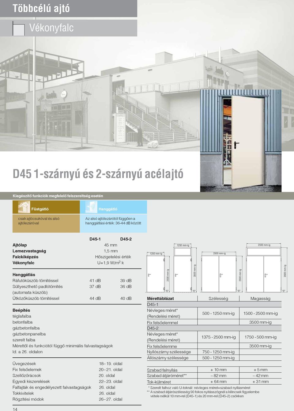 db Süllyeszthető padlótömítés 37 db 36 db (automata küszöb) Ütközőküszöb tömítéssel 44 db 40 db Beépítés téglafalba betonfalba gázbetonfalba gázbetonpanelba szerelt falba Mérettől és funkciótól függő