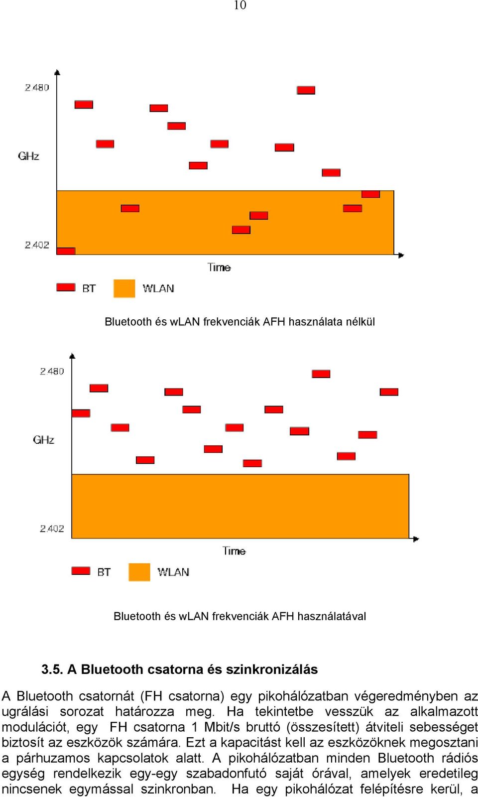 Ha tekintetbe vesszük az alkalmazott modulációt, egy FH csatorna 1 Mbit/s bruttó (összesített) átviteli sebességet biztosít az eszközök számára.