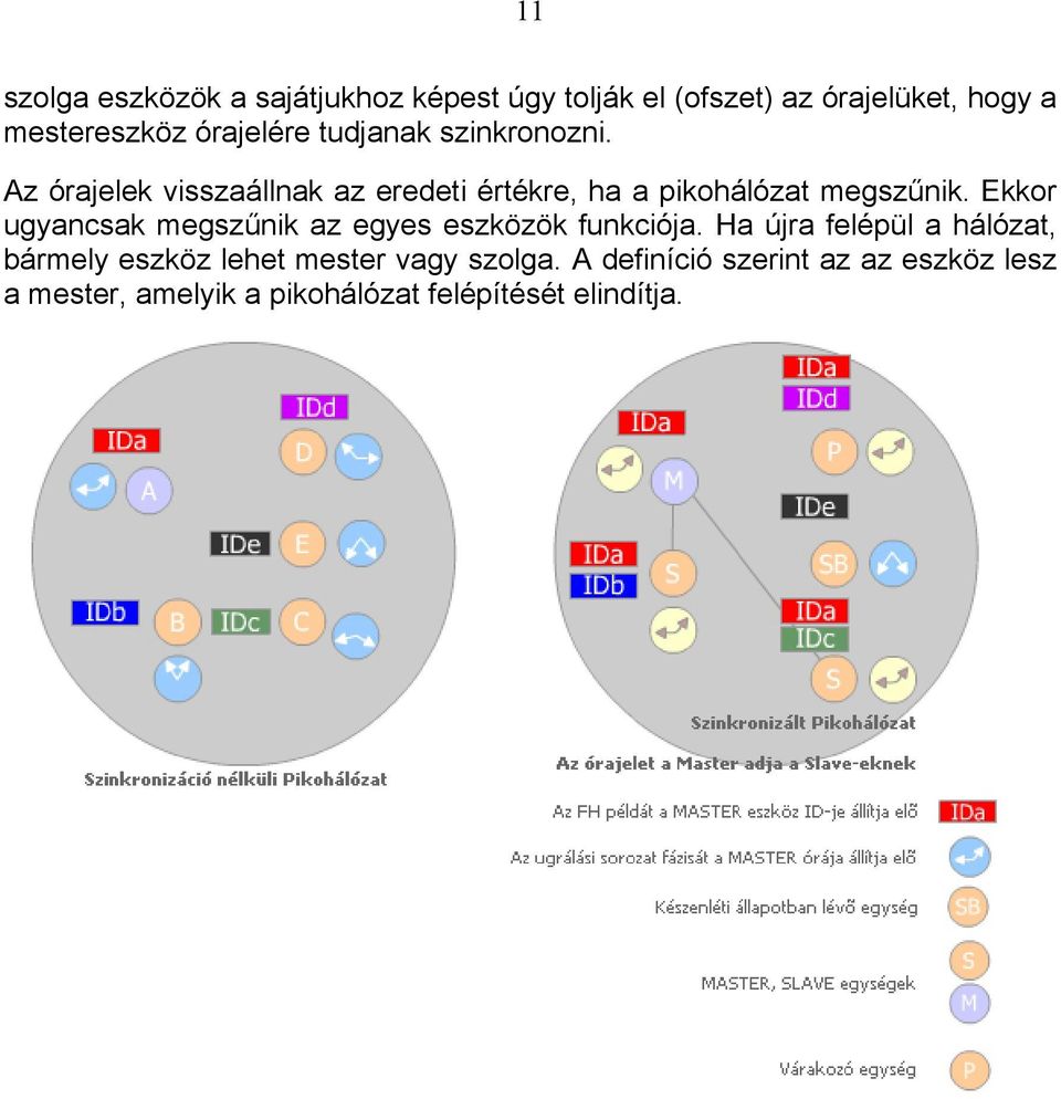 Ekkor ugyancsak megszűnik az egyes eszközök funkciója.