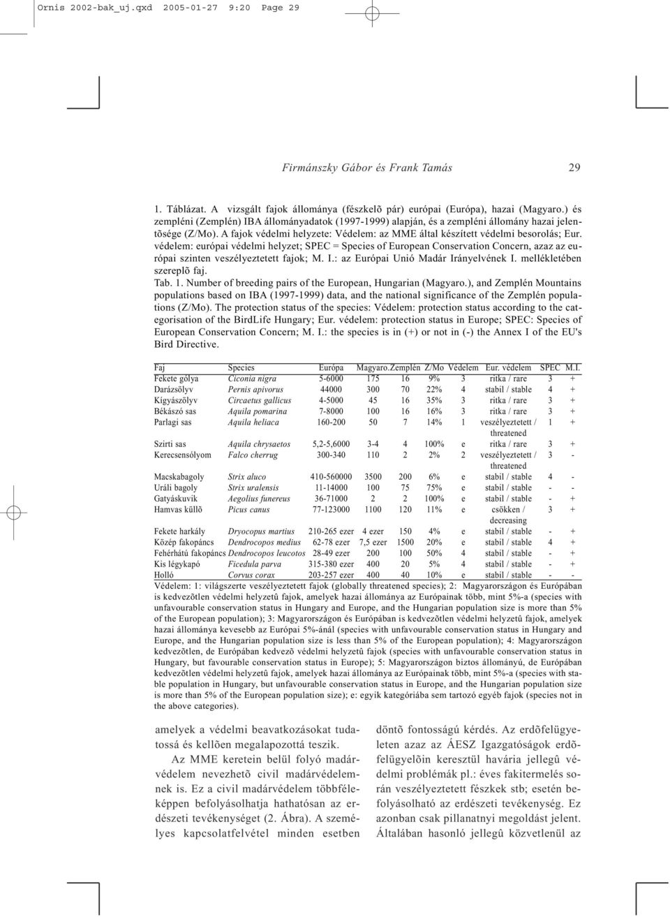 védelem: európai védelmi helyzet; SPEC = Species of European Conservation Concern, azaz az európai szinten veszélyeztetett fajok; M. I.: az Európai Unió Madár Irányelvének I.