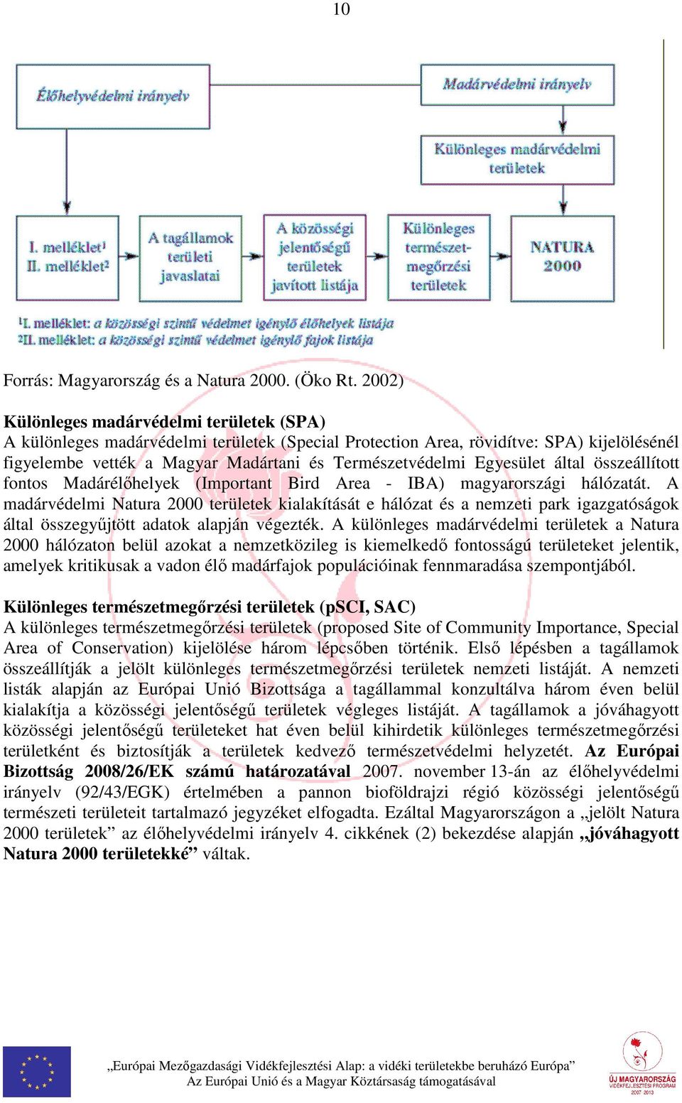 Egyesület által összeállított fontos Madárélőhelyek (Important Bird Area - IBA) magyarországi hálózatát.