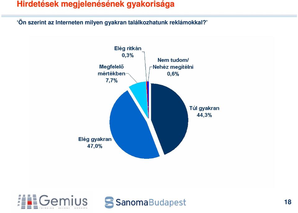 szerint az Interneten milyen