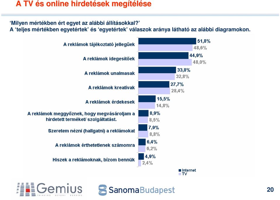 A teljes mértékben egyetértek és egyetértek