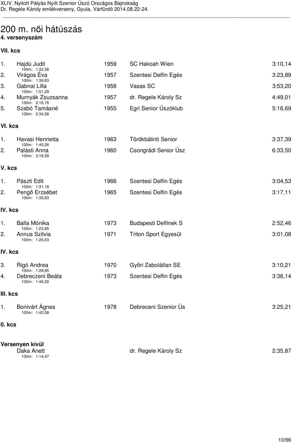 Havasi Henrietta 100m: 1:45,26 1963 Törökbálinti Senior 3:37,39 2. Palásti Anna 100m: 3:16,59 1960 Csongrádi Senior Úsz 6:33,50 V. kcs 1. Pászti Edit 100m: 1:31,18 1966 Szentesi Delfin Egés 3:04,53 2.