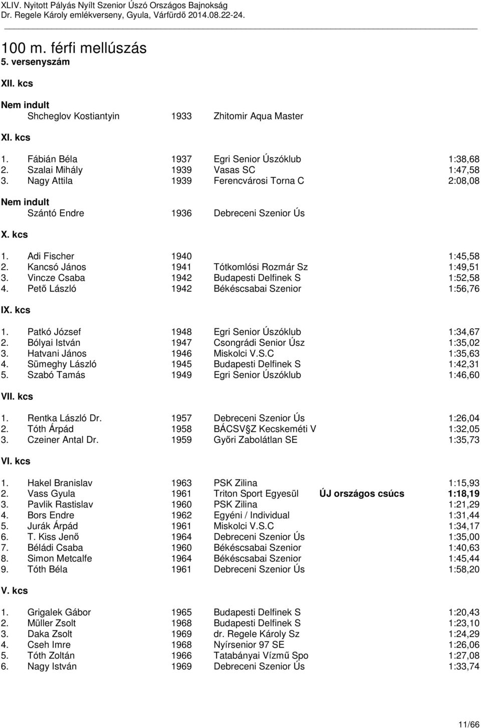 Vincze Csaba 1942 Budapesti Delfinek S 1:52,58 4. Pető László 1942 Békéscsabai Szenior 1:56,76 IX. kcs 1. Patkó József 1948 Egri Senior Úszóklub 1:34,67 2.
