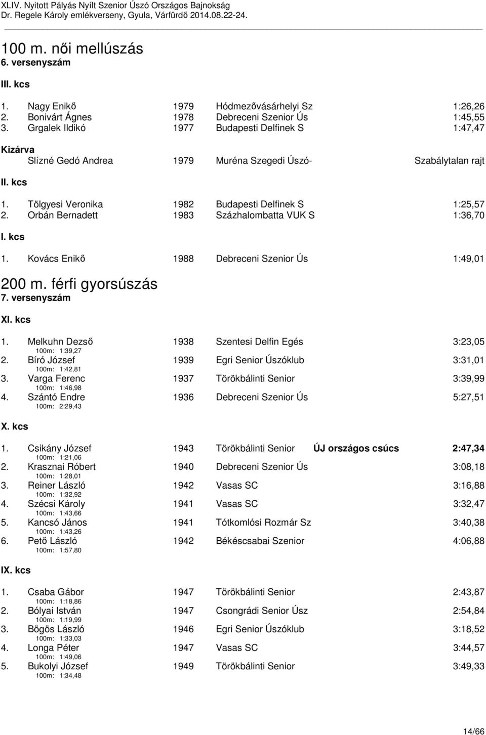 Orbán Bernadett 1983 Százhalombatta VUK S 1:36,70 I. kcs 1. Kovács Enikő 1988 Debreceni Szenior Ús 1:49,01 200 m. férfi gyorsúszás 7. versenyszám XI. kcs 1. Melkuhn Dezső 100m: 1:39,27 1938 Szentesi Delfin Egés 3:23,05 2.