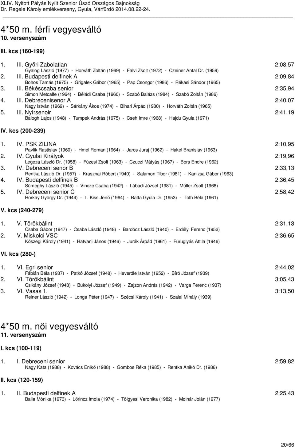 Debrecenisenor A 2:40,07 Nagy István (1969) - Sárkány Ákos (1974) - Bihari Árpád (1980) - Horváth Zoltán (1965) 5. III.