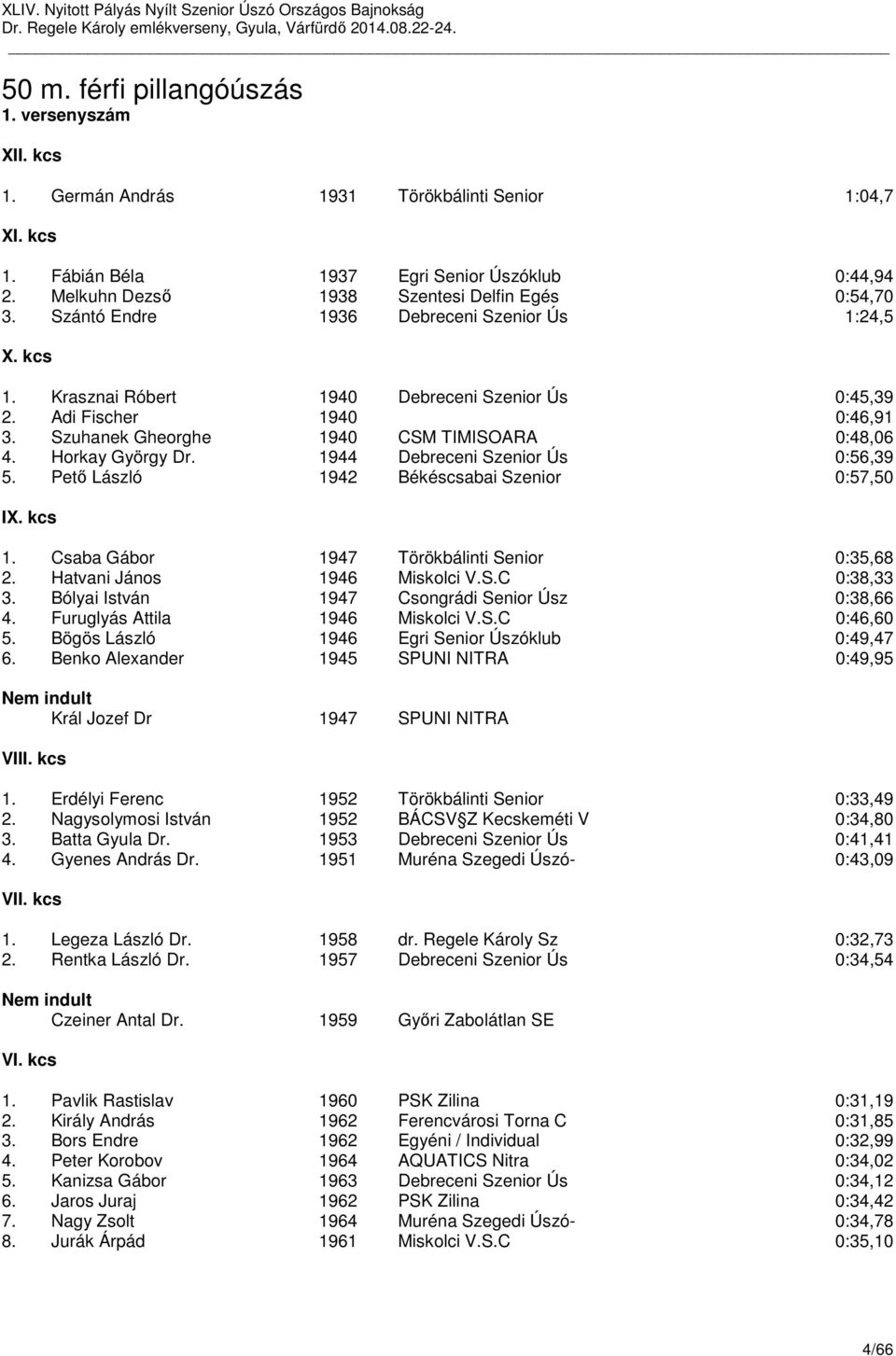 Szuhanek Gheorghe 1940 CSM TIMISOARA 0:48,06 4. Horkay György Dr. 1944 Debreceni Szenior Ús 0:56,39 5. Pető László 1942 Békéscsabai Szenior 0:57,50 IX. kcs 1.