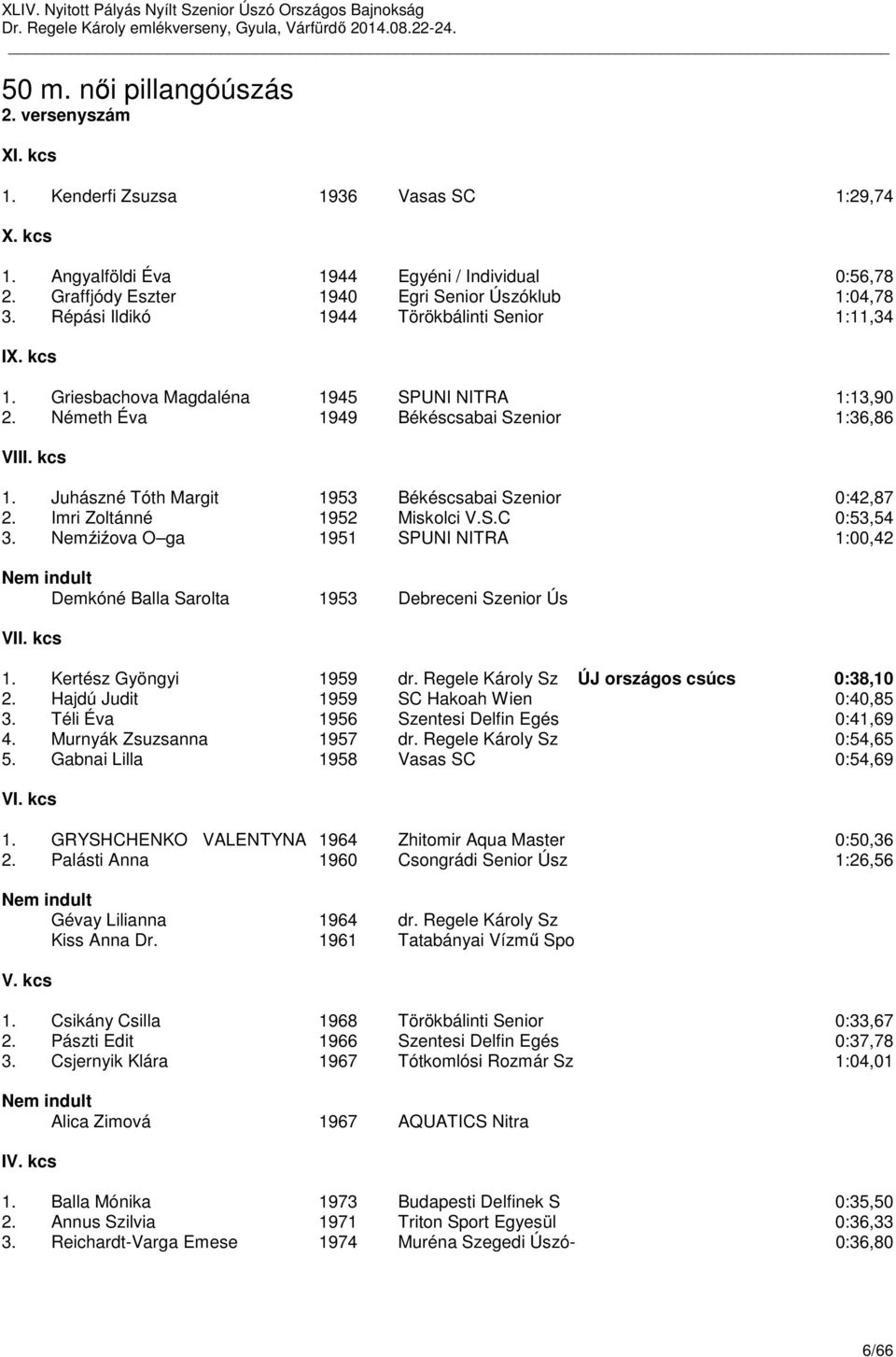 Németh Éva 1949 Békéscsabai Szenior 1:36,86 VIII. kcs 1. Juhászné Tóth Margit 1953 Békéscsabai Szenior 0:42,87 2. Imri Zoltánné 1952 Miskolci V.S.C 0:53,54 3.