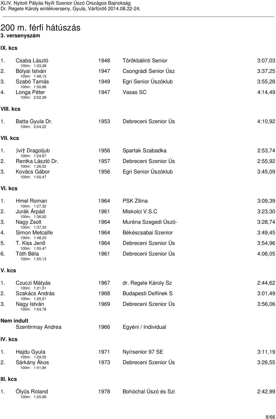 Rentka László Dr. 100m: 1:26,52 1957 Debreceni Szenior Ús 2:55,92 3. Kovács Gábor 100m: 1:50,47 1956 Egri Senior Úszóklub 3:45,09 VI. kcs 1. Hmel Roman 100m: 1:27,32 1964 PSK Zilina 3:09,39 2.