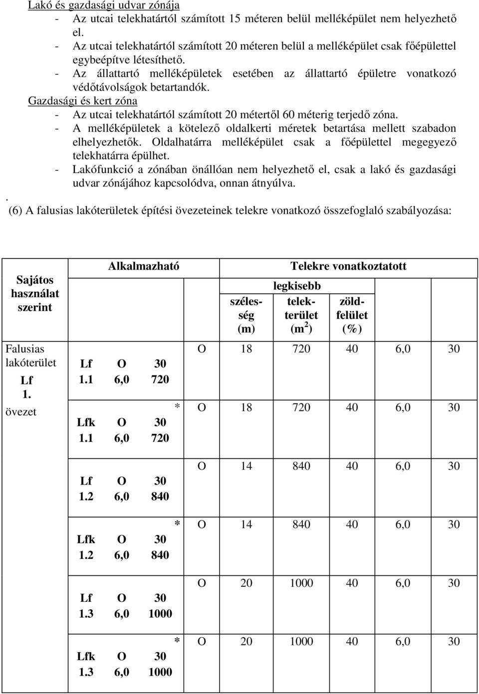 - Az állattartó melléképületek esetében az állattartó épületre vonatkozó védőtávolságok betartandók. Gazdasági és kert zóna - Az utcai telekhatártól számított 20 métertől 60 méterig terjedő zóna.