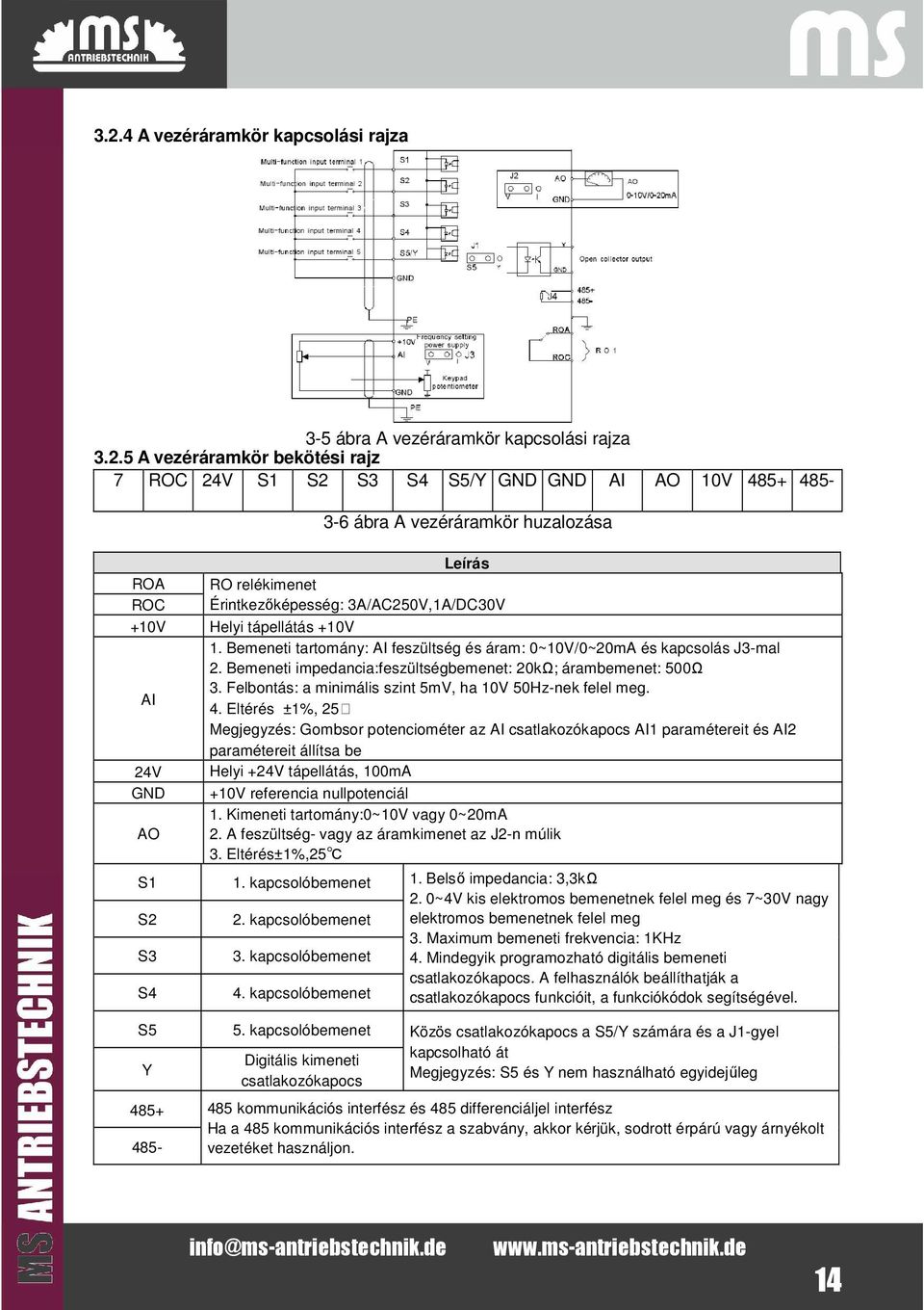 Bemenei impedancia:feszülségbemene: 20kΩ; árambemene: 500Ω 3. Felbonás: a minimális szin 5mV, ha 10V 50Hz-nek felel meg. AI 4.