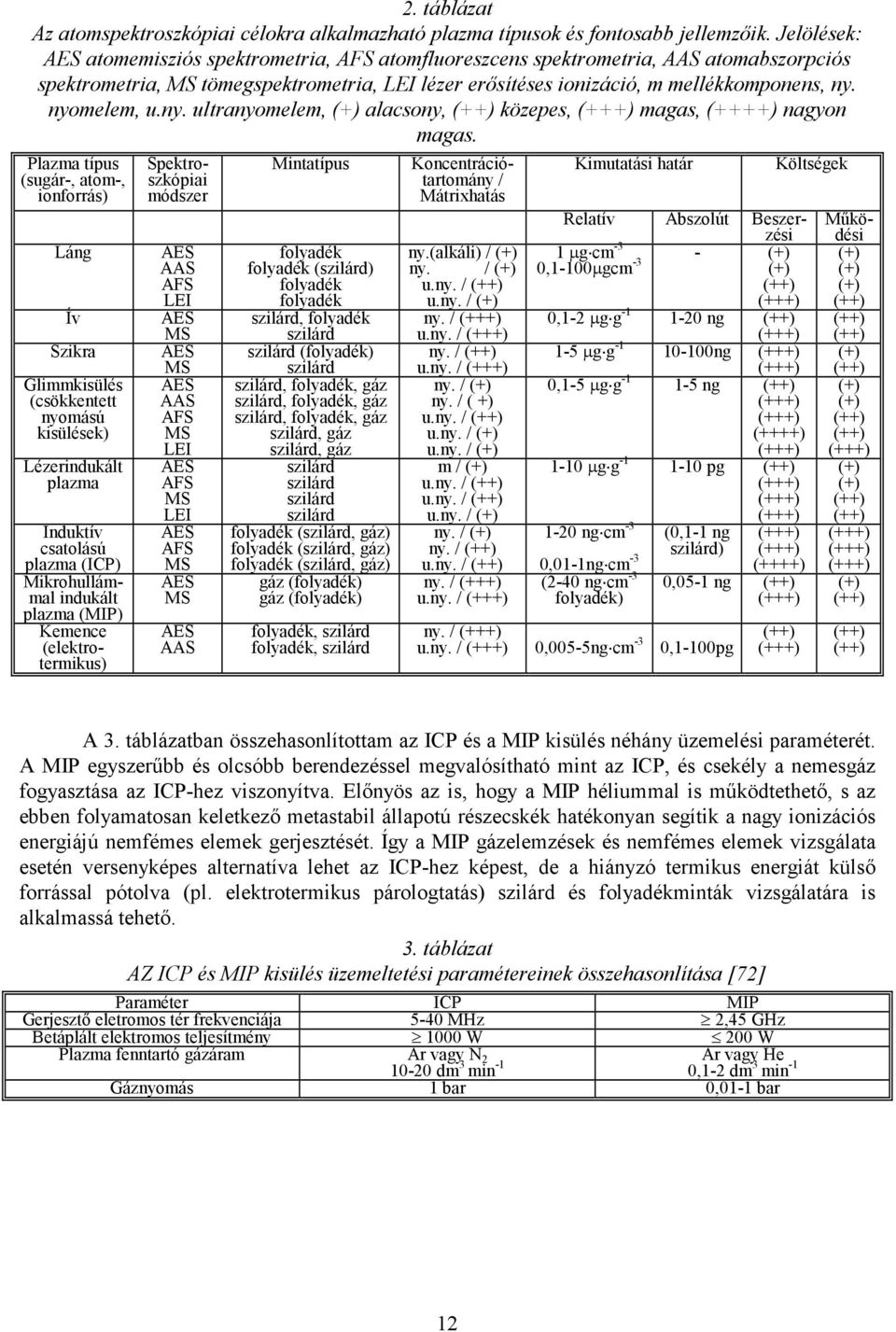 nyomelem, u.ny. ultranyomelem, (+) alacsony, (++) közepes, (+++) magas, (++++) nagyon magas.